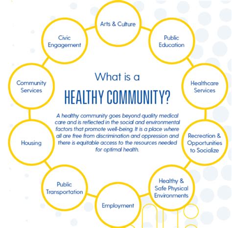 What Is a Healthy Community? | Partnership for Healthy Communities