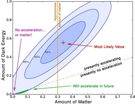 Dark energy is real and the cosmos is still expanding - Business Insider