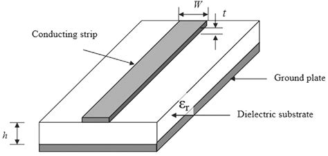 Microstrip transmission line. | Download Scientific Diagram