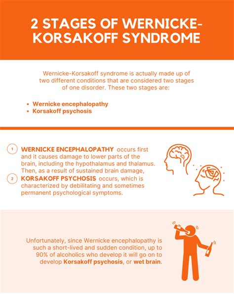 Wet Brain: Understanding Wernicke-Korsakoff Syndrome - PAX Memphis