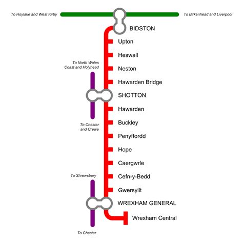 File:British Rail Borderlands Line diagram with interconnections.png - Wikimedia Commons