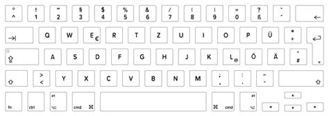 MacBook Keyboard Layout Identification Guide | Keyshorts Blog