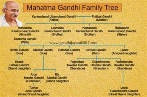 Mahatma Gandhi Age, Death, Caste, Wife, Children, Family, Biography & More » StarsUnfolded