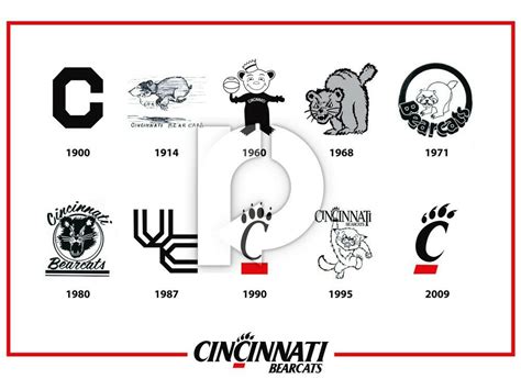 University of Cincinnati logos | University of cincinnati, Cincinnati ...