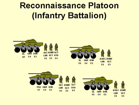 Stryker Brigade Combat Team (SBCT) / Interim Brigade Combat Teams (IBCT)