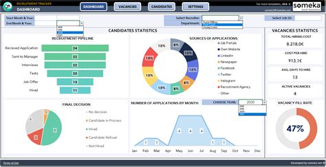 Recruitment Tracker Template in Excel [BUY NOW]