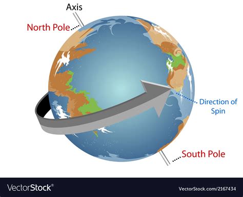 The Earth Spins On Its Axis Song - The Earth Images Revimage.Org