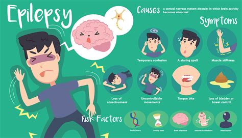 Epilepsy: Causes, Types, Warning Signs & Treatment Options