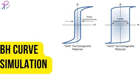 BH curve simulation - Science and Technology