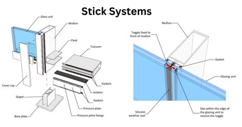 Curtain Wall Systems : Types, Benefits, Design And Trends