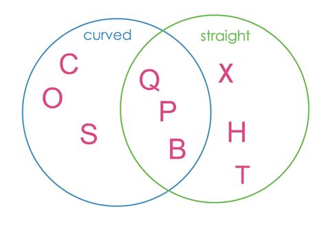 Easy Venn diagram lesson with printable - NurtureStore