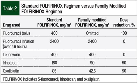 Neoadjuvant FOLFIRINOX Therapy for a Patient with Borderline Resectable Pancreatic Ductal ...