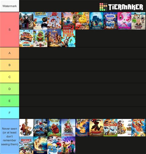 Sony Pictures Animation movies Tier List : r/tierlists