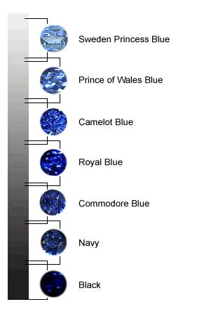 How to Buy a Blue Sapphire, Bright Blue Sapphires