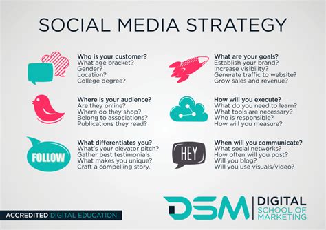 How Are Brands Able To Develop A Winning Social Media Marketing Strategy? | DSM