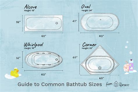 Standard Bathtub Sizes - Reference Guide to Common Tubs