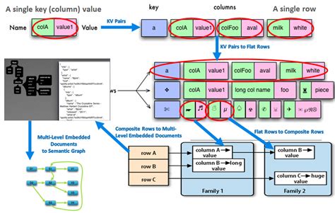 NoSQL Data Modeling