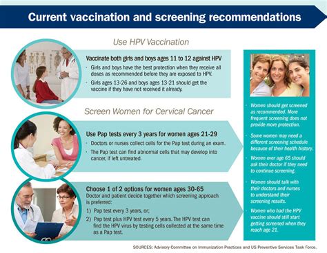 What is HPV? Causes, Treatment, Prevention - Public Health