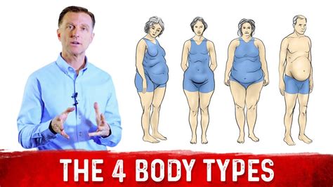 Learn what you need to know about body types, how to identify your body ...