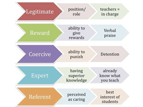 Authority/Leadership - Classroom Management & Discipline