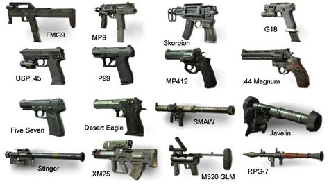 Call of Duty: Modern Warfare 3 Secondary Weapons by Scarlighter on ...