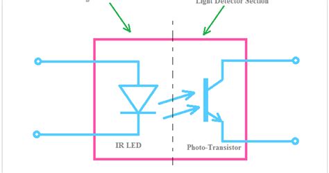 Pin on Electronics