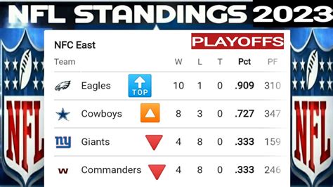 NFL Playoff Picture 2023-24: Updated AFC, NFC Standings After Week 12 ...