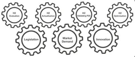 Creating the Hydrogen Economy Energy Equation | Energy Central