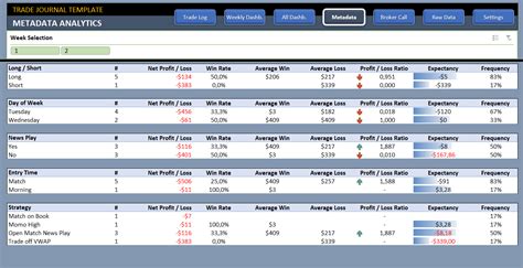 Trading Journal Excel Template | Excel templates, Journal template, Spreadsheet template