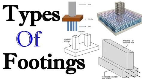 Different types of Footings in Construction | Footing in Building Constructio