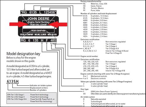 What Year Is My John Deere Tractor? [Inc. VIN Chart]