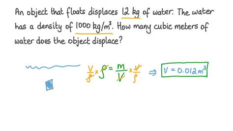 Water Displacement Formula