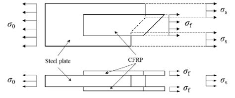 Equilibrium of the free body. | Download Scientific Diagram