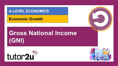 Explaining Gross National Income (GNI) - YouTube