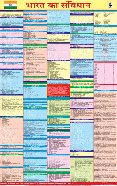 ENGLISH CONSTITUTION CHART OF INDIA English Chart Map Size, 42% OFF