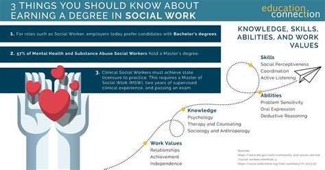 Top 2024 Online Social Work Degrees to Advance Your Career