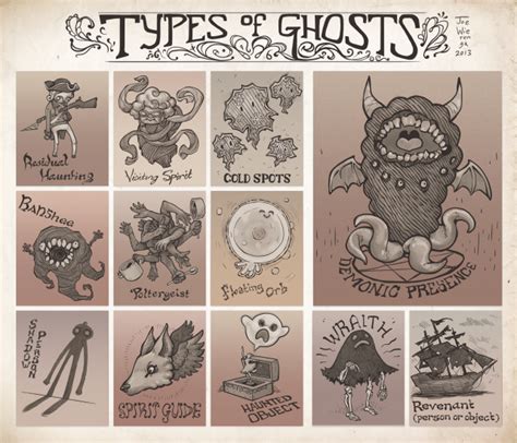 Types Of Ghosts by JoeWierenga on deviantART | Types of ghosts, Spirit ghost, Ghost