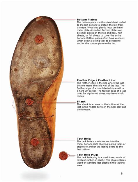 What is a Shoe Last? | Shoemakers Academy