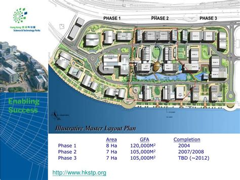 Hong kong science park map - sharppsado