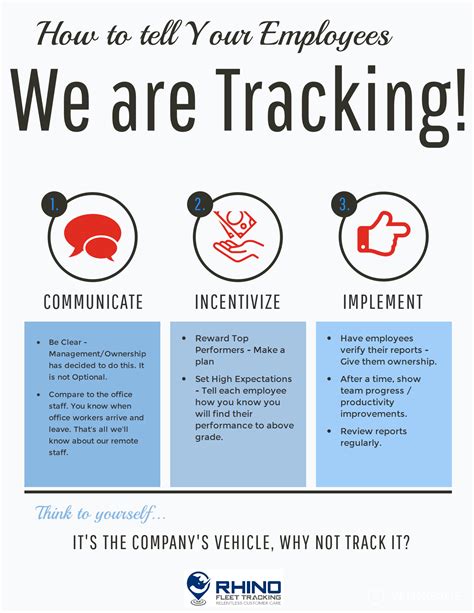 Fleet Tracking Buying Guide | Rhino Fleet Tracking