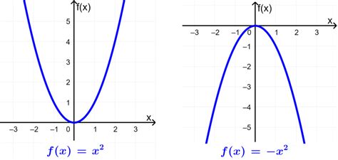 Top 115+ imagen modelo algebraico de la funcion cuadratica - Abzlocal.mx