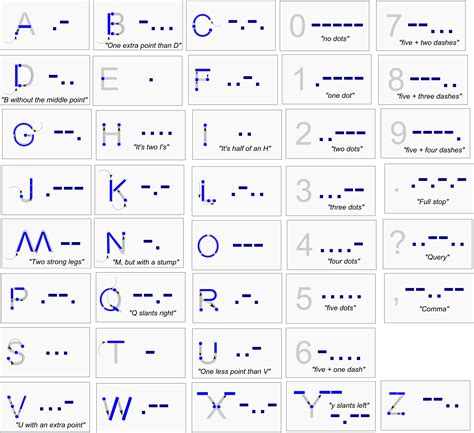 Learning Morse Code via Handwriting