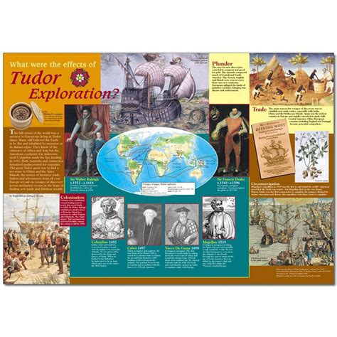 Tudor Exploration Poster & Photo Pack – Primary Classroom Resources