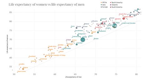 Animation: The World's Rapid Rise in Life Expectancy, in Just 13 Seconds