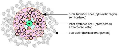 M2: All About Water - Chemwiki