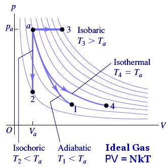 Thermodynamics