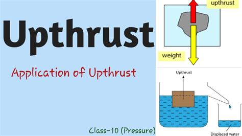 Thrust and Upthrust and Use of Upthrust.... @G.T.ScienceTutorial - YouTube