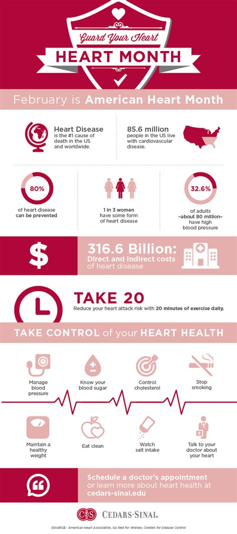 American Heart Month (February) Infographic | Cedars-Sinai