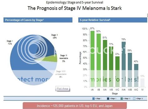 Melanoma: Risk Factors, Diagnosis and Treatment (Infographic) – Virtual ...