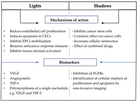 JCM | Free Full-Text | Metronomic Chemotherapy for Metastatic Breast Cancer Treatment: Clinical ...